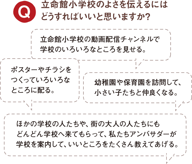 立命館小学校のよさを伝えるにはどうすればいいと思いますか？