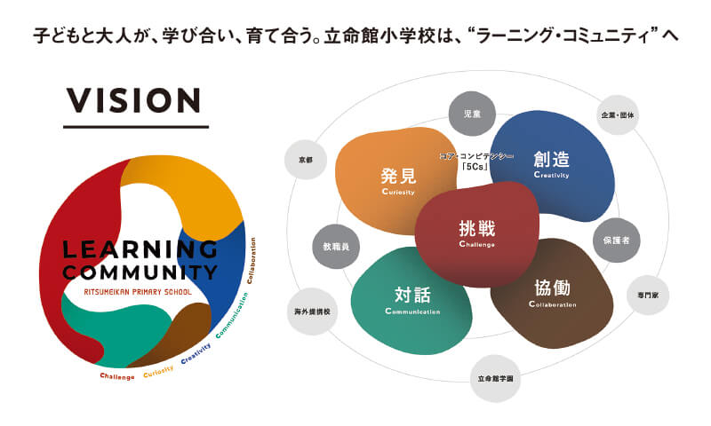 子どもと大人が、学び合い、育て合う。立命館小学校は、“ラーニング・コミュニティ”へ