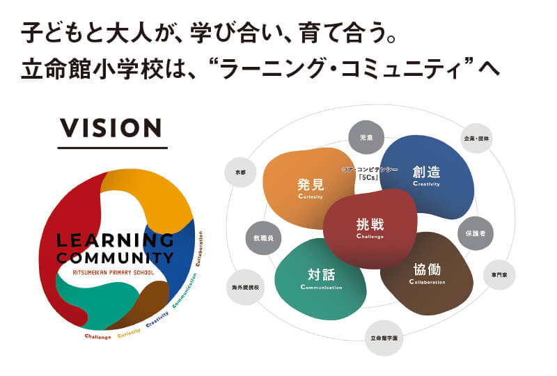 ラーニング・コミュニティ
